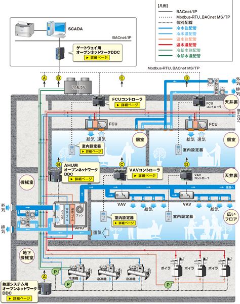 空調種類|空調設備の種類と仕組みの全体像を解説 